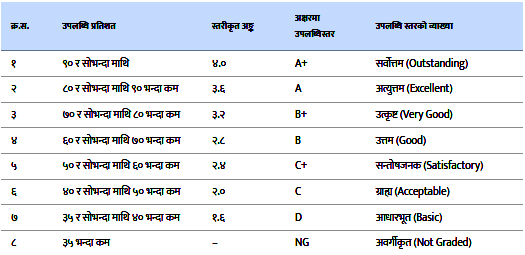 class one to 12