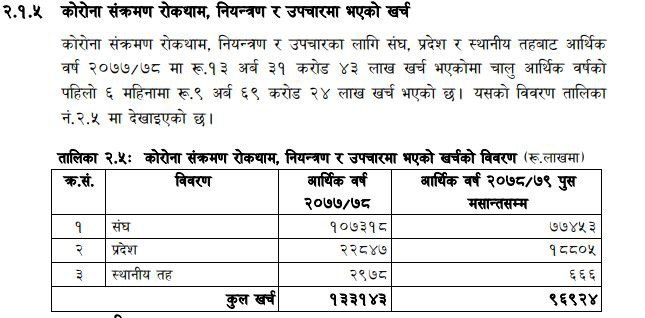 kharcha